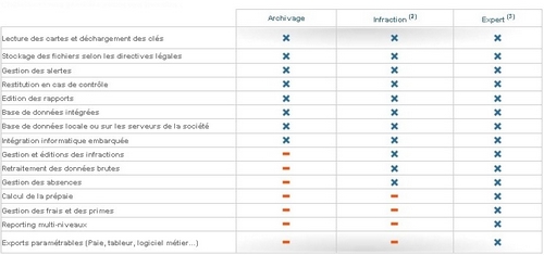 tableau